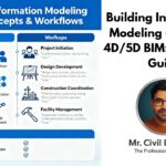 Building Information Modeling (BIM) and 4D/5D BIM: The 2025 Guide