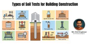 Types of Soil Tests for Building Construction