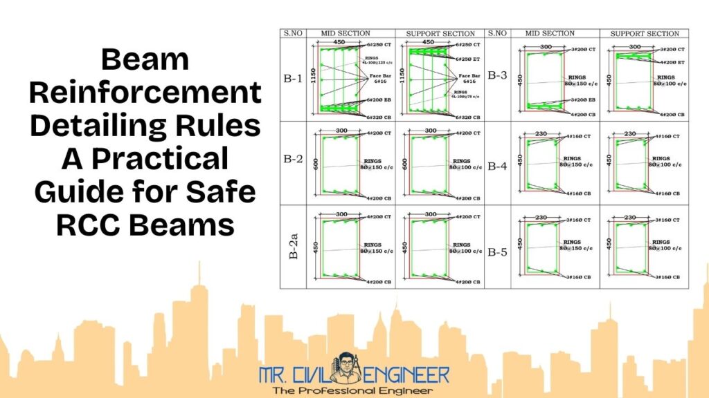 Beam Reinforcement Detailing Rules