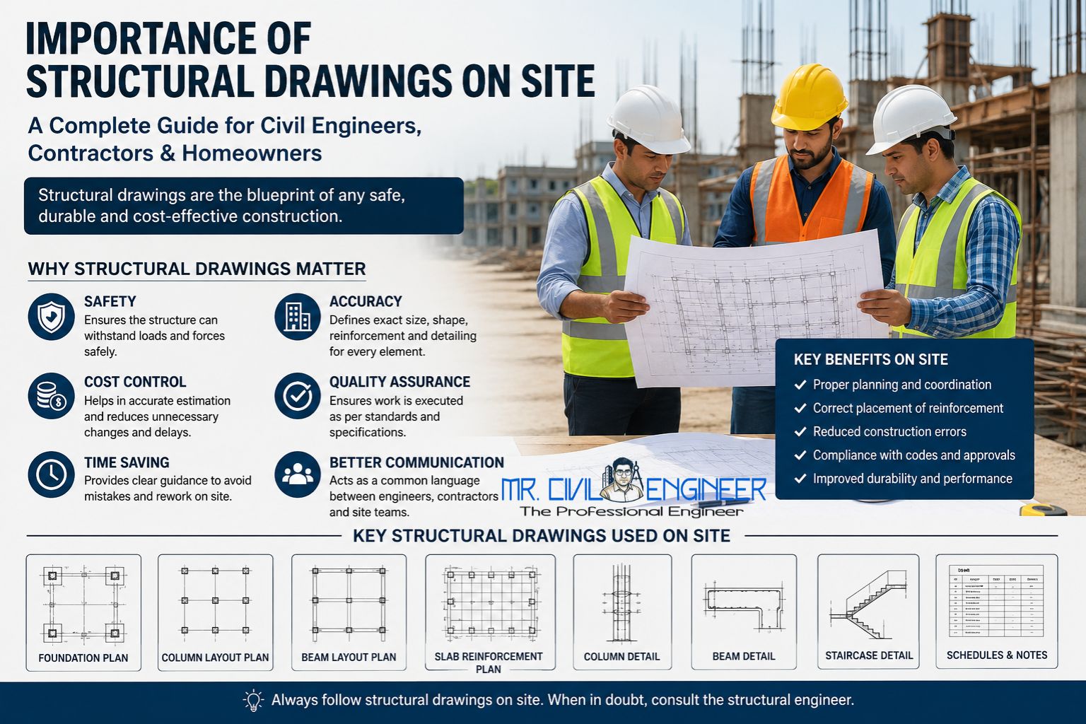 Importance of Structural Drawings on Site